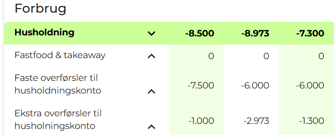 My Money App - Faste overførlser til husholdningskontoen